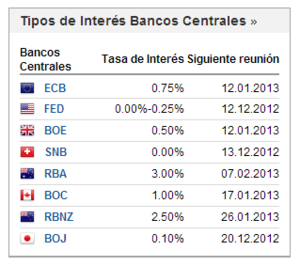 Tipos de interés_col